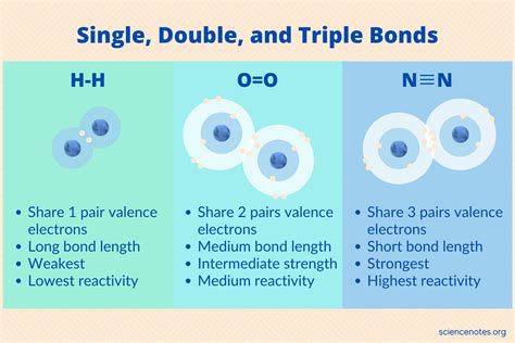 Are triple.